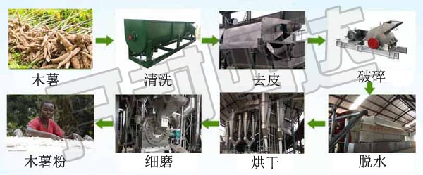 木薯加工設備1.jpg 木薯加工設備1.jpg